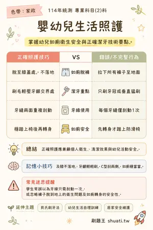 AI 記憶小卡