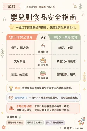 AI 記憶小卡