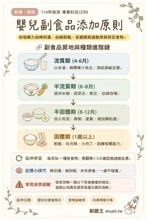 AI 記憶小卡