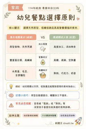 AI 記憶小卡