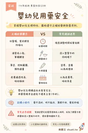 AI 記憶小卡