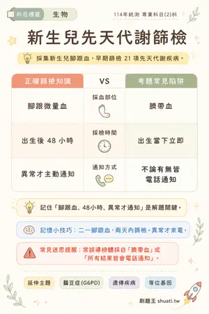 AI 記憶小卡