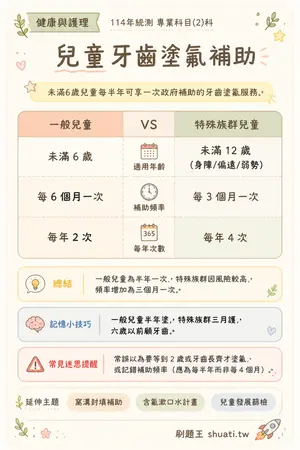 AI 記憶小卡