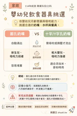 AI 記憶小卡