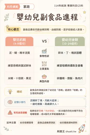 AI 記憶小卡