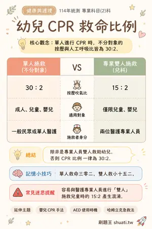 AI 記憶小卡