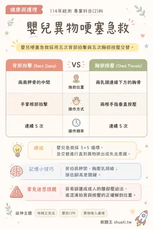 AI 記憶小卡