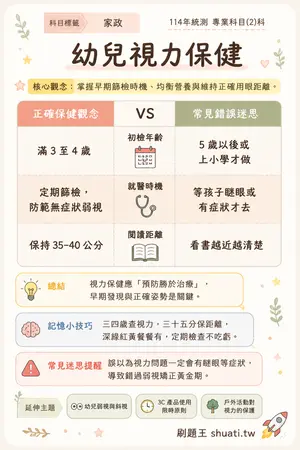 AI 記憶小卡