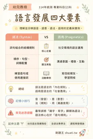 AI 記憶小卡