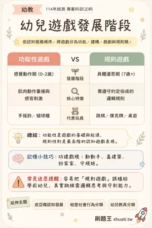 AI 記憶小卡