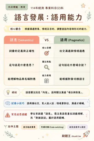 AI 記憶小卡