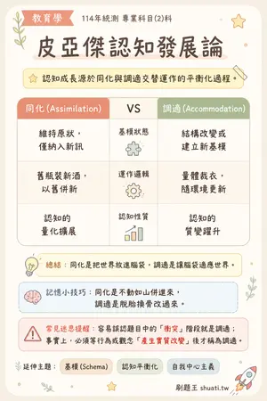 AI 記憶小卡