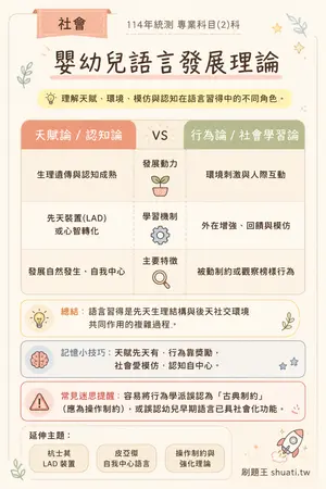 AI 記憶小卡