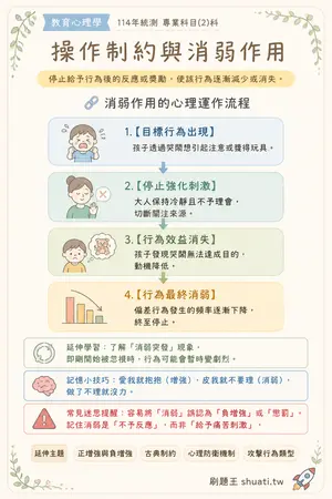 AI 記憶小卡