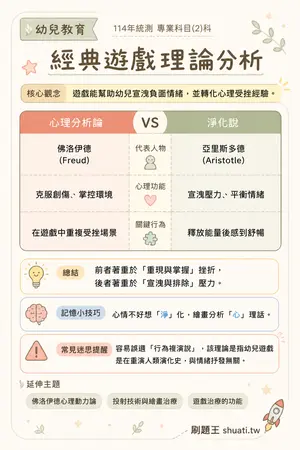 AI 記憶小卡