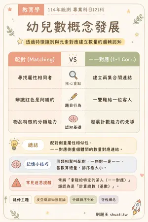 AI 記憶小卡