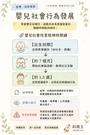 AI 記憶小卡