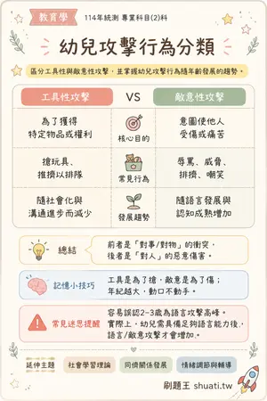 AI 記憶小卡