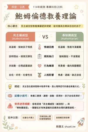 AI 記憶小卡
