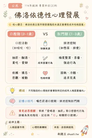 AI 記憶小卡