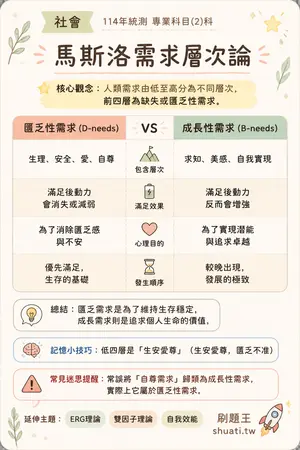 AI 記憶小卡