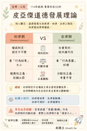 AI 記憶小卡