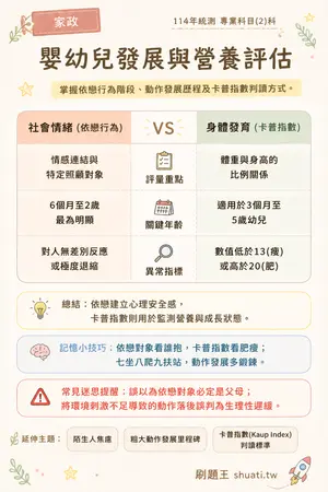 AI 記憶小卡
