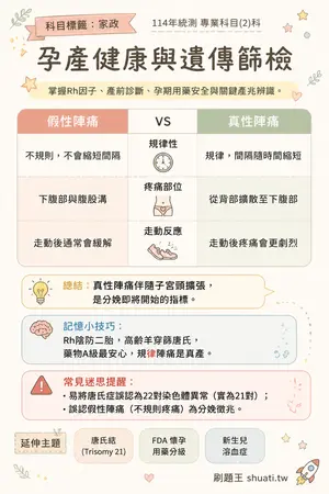 AI 記憶小卡
