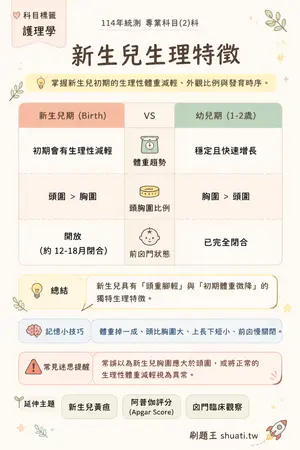 AI 記憶小卡