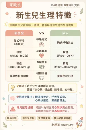 AI 記憶小卡