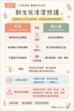AI 記憶小卡