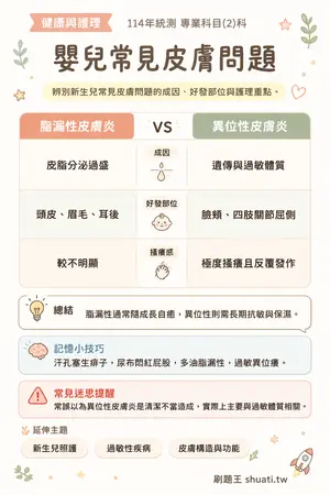 AI 記憶小卡