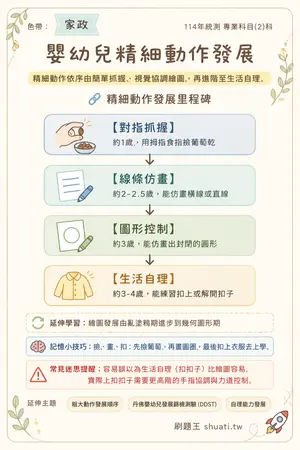 AI 記憶小卡