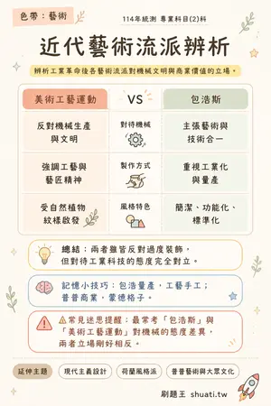 AI 記憶小卡
