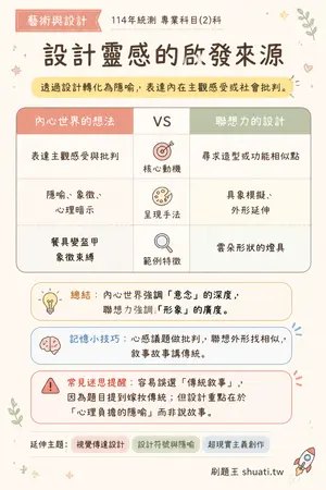 AI 記憶小卡