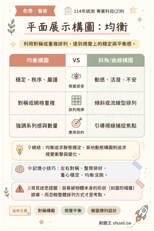 AI 記憶小卡