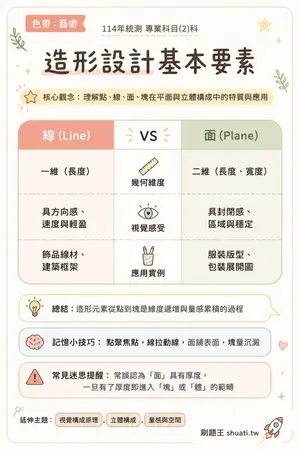 AI 記憶小卡