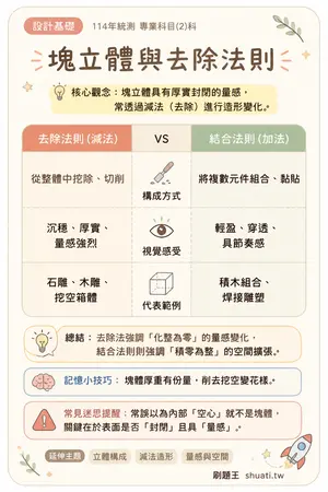 AI 記憶小卡