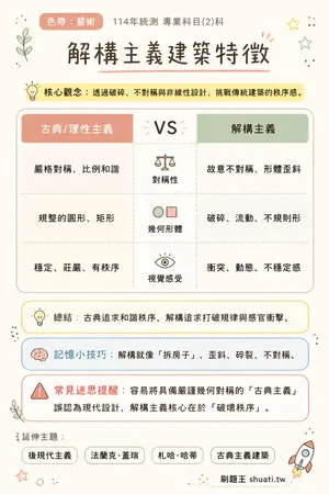 AI 記憶小卡