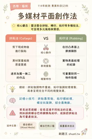 AI 記憶小卡