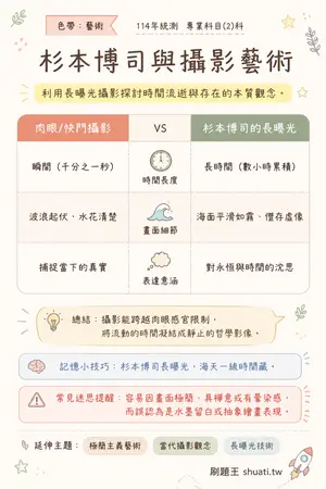 AI 記憶小卡