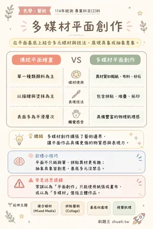 AI 記憶小卡