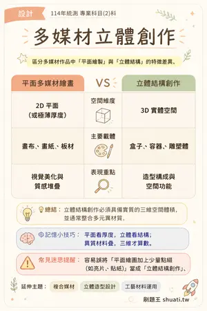 AI 記憶小卡