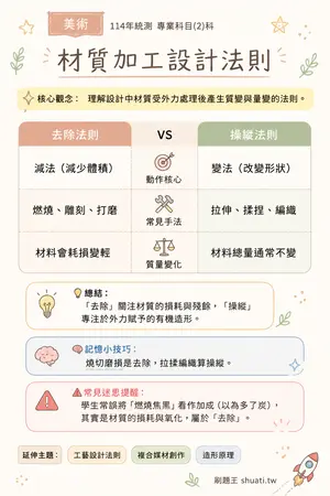 AI 記憶小卡