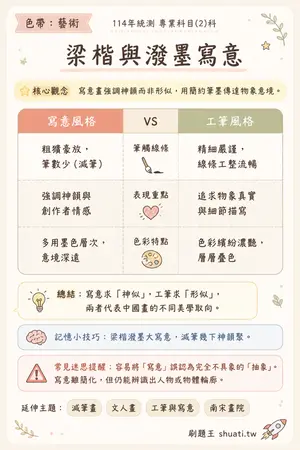AI 記憶小卡