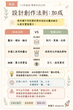AI 記憶小卡