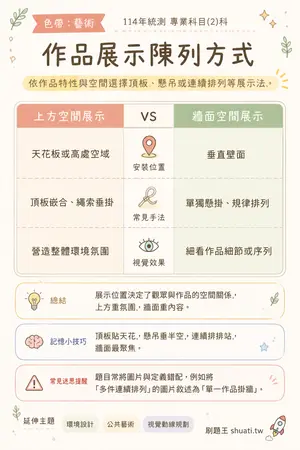 AI 記憶小卡