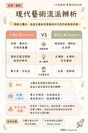AI 記憶小卡