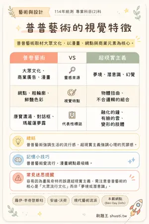 AI 記憶小卡