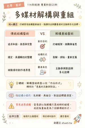 AI 記憶小卡